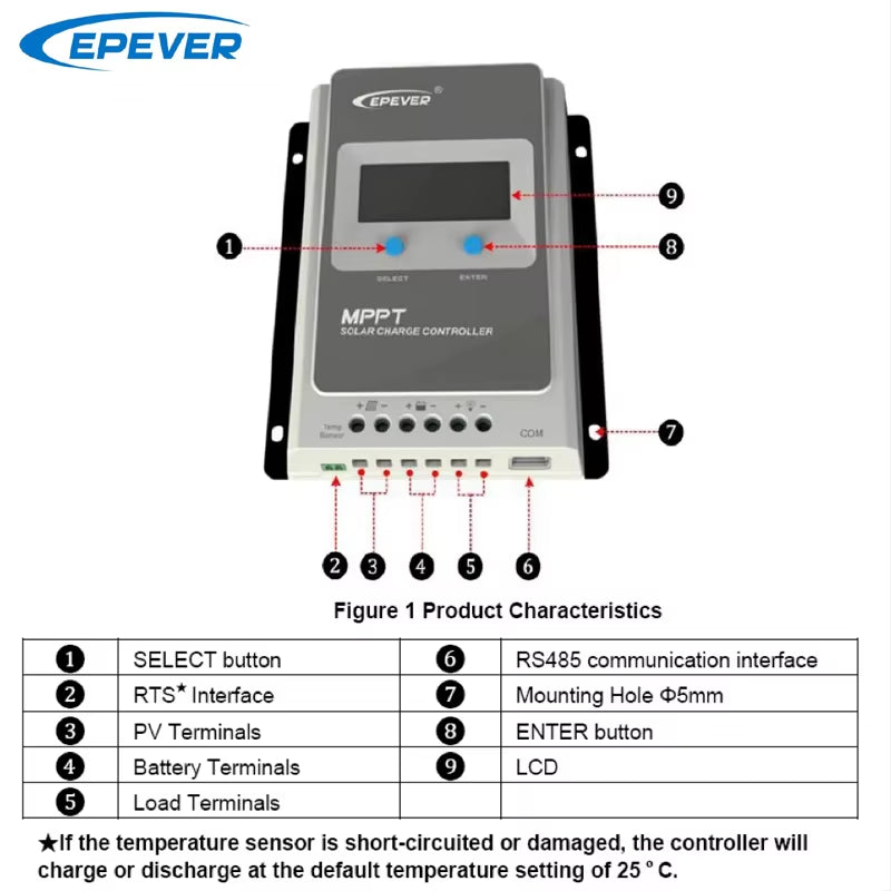40A MPPT Solar Charge Controller 12V/24V Battery Voltage Max Solar Panel 100V  Regulator with LCD Data Remote Monitor