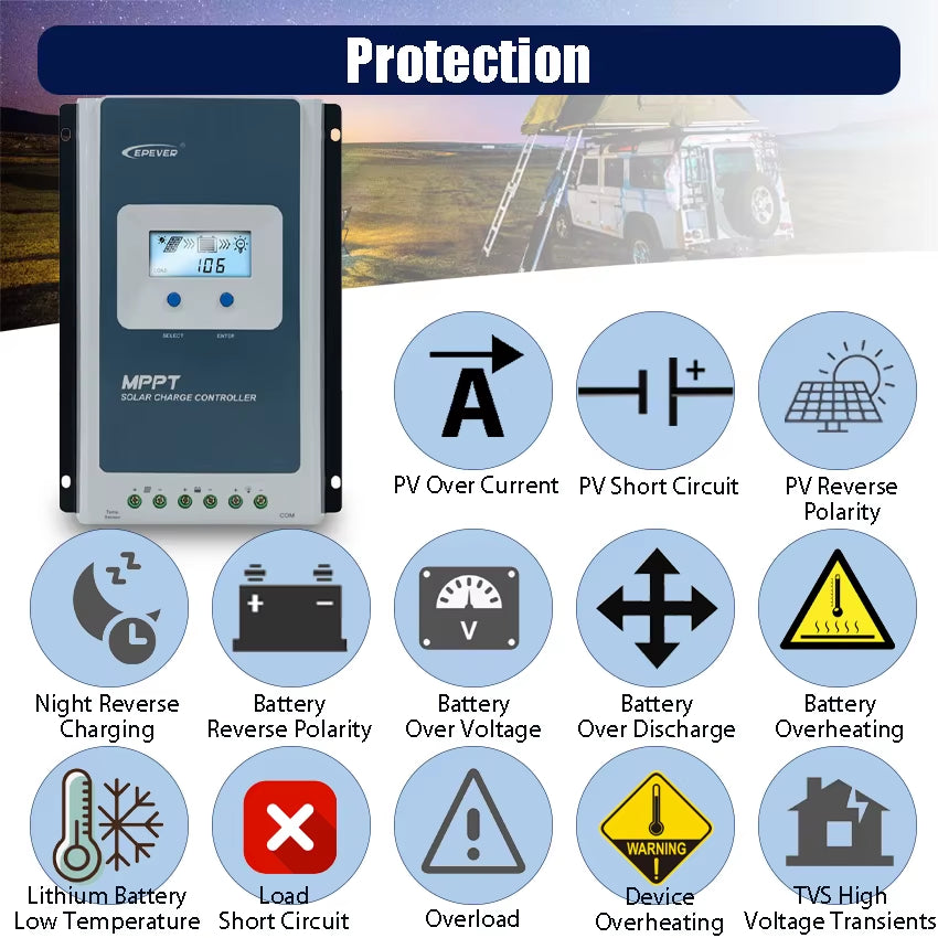 40A MPPT Solar Charge Controller 12V/24V Battery Voltage Max Solar Panel 100V  Regulator with LCD Data Remote Monitor